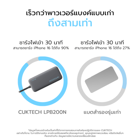 แบตสำรอง CUKTECH LPB200N สีขาว มาตรฐาน CCC ชาร์จเร็ว 20000 MAH USB-C 40W และ USB-A 33W_10